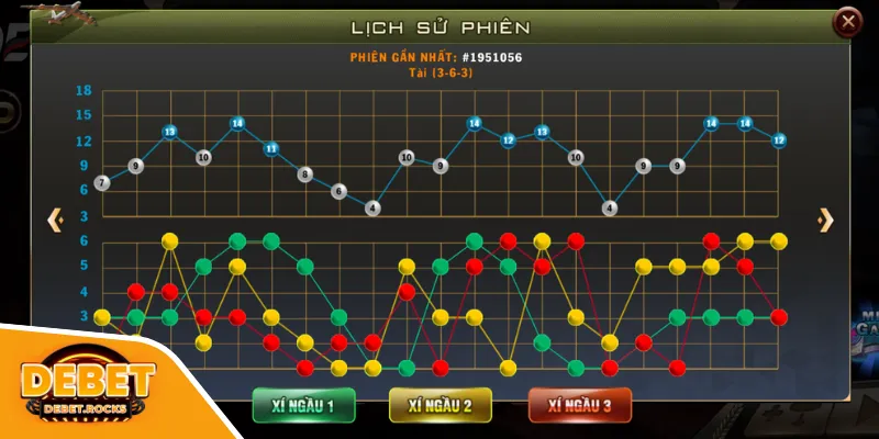 Theo dõi lịch sử kết quả